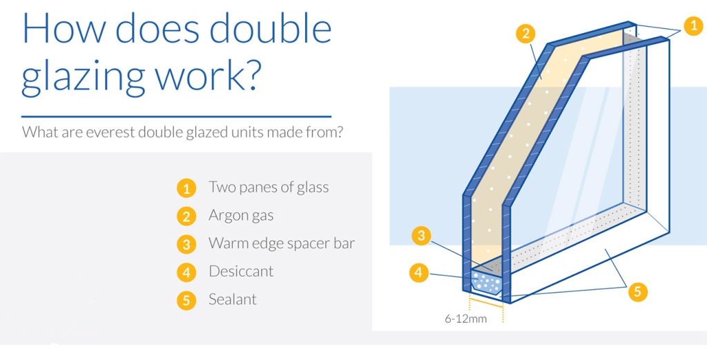 how-does-insulated-glazing-work-1024x519.png