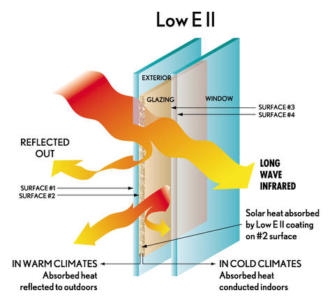 Low-E Glass