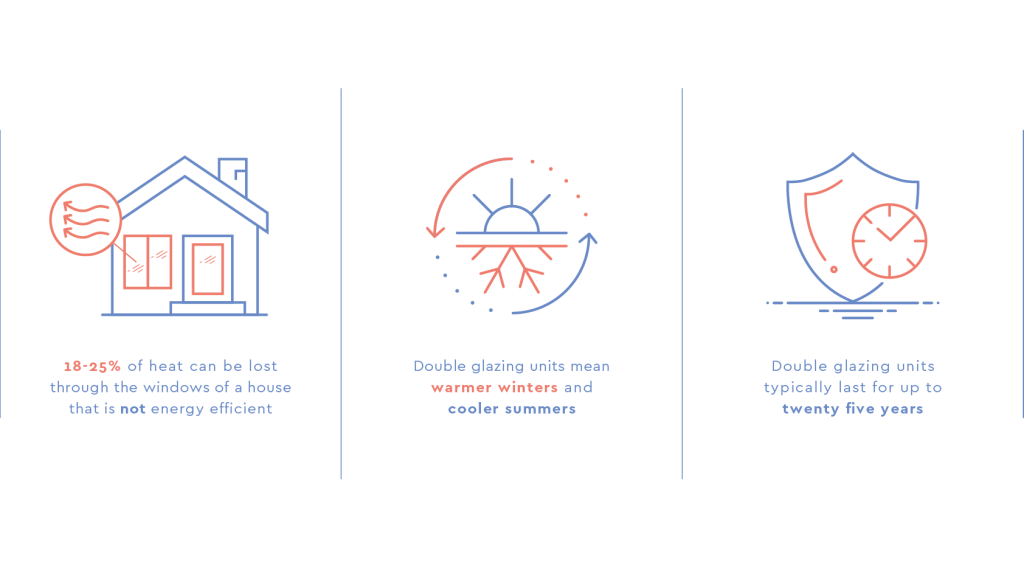 insulated-double-glazing-advantages-1024x568.png
